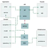 Golang微服务框架Kratos使用问题总结