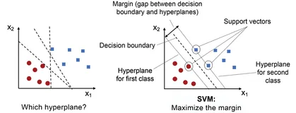机器学习之PyTorch和Scikit-Learn第3章 使用Scikit-Learn的机器学习分类器之旅Part 2
