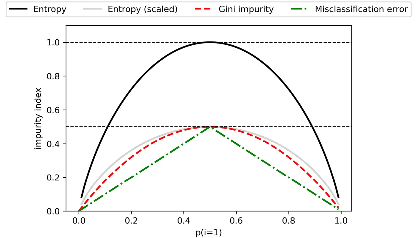 Chart Description automatically generated