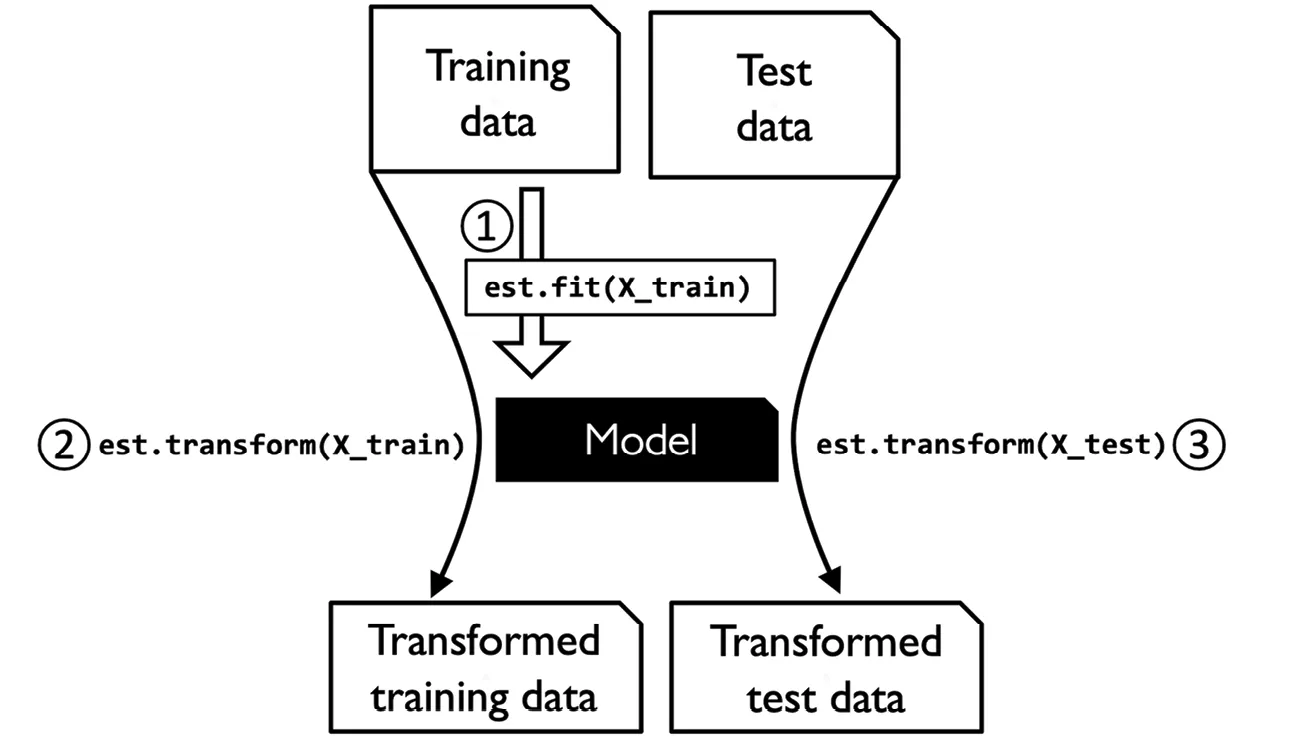 Diagram Description automatically generated