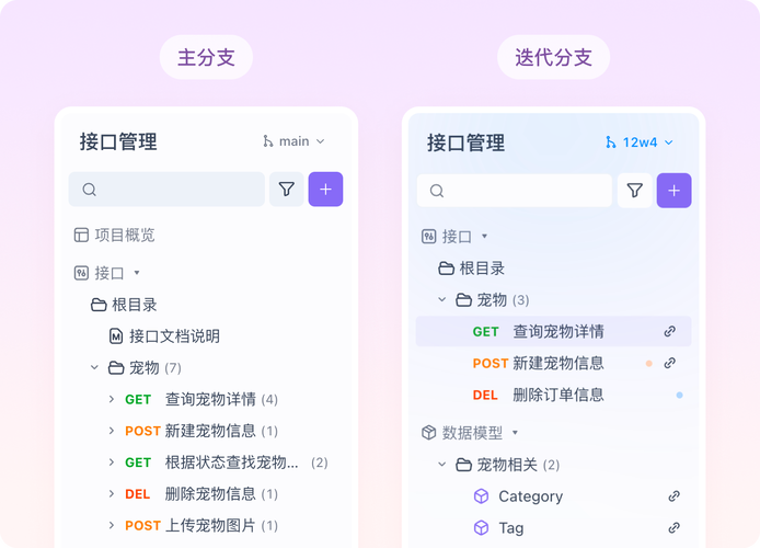 Apifox 接口版本管理-迭代分支