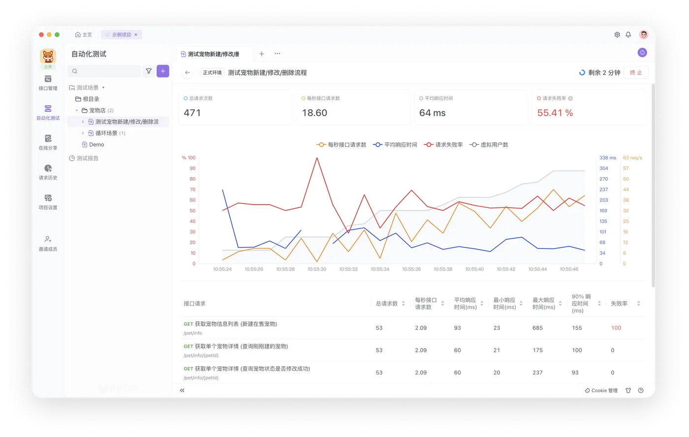 Apifox 运行性能测试