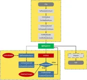 ASP.NET Core Blazor简介和快速入门二（组件基础）