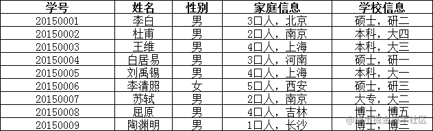 node.js 数据库基础知识