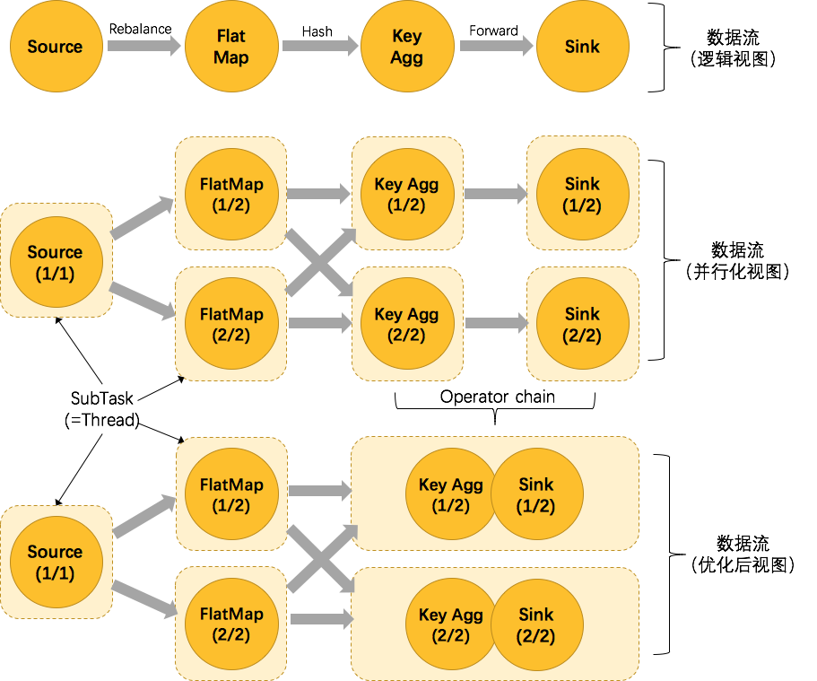 Flink 原理与实现：理解 Flink 中的计算资源