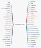 写出漂亮代码的45个小技巧（上）