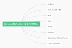 一个你可能不曾注意的小东西，Spring依赖注入Bean类型的8种情况