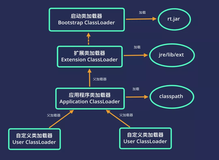 【Tomcat源码分析 】"深入探索：Tomcat 类加载机制揭秘"