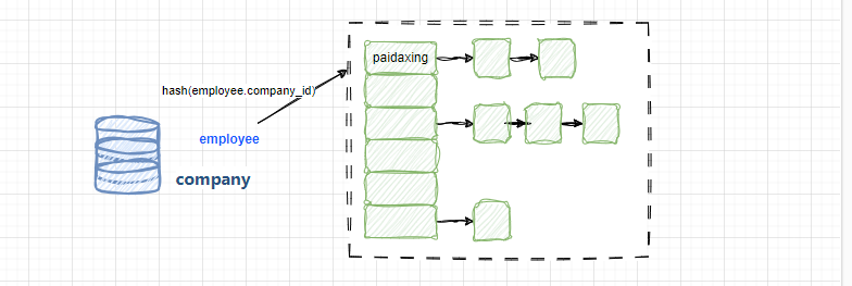 MySQL的JOIN到底是怎么玩的
