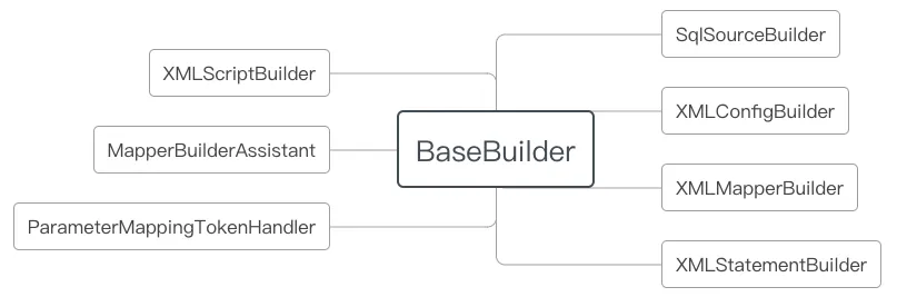 BaseBuilder