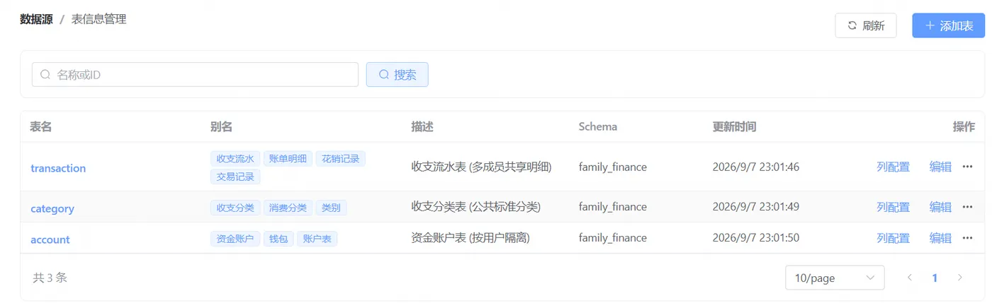 DatI 平台配置与表清单