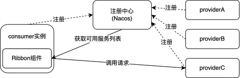 从负载均衡到路由，微服务应用现场一键到位