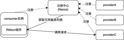 从负载均衡到路由，微服务应用现场一键到位