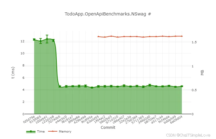 NSwag results for .NET 9 RC1