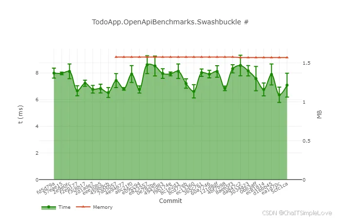 Swashbuckle results for .NET 9 preview 7