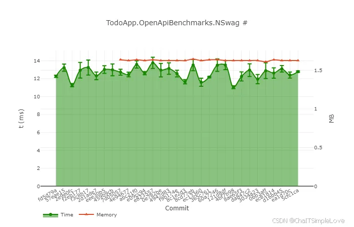 NSwag results for .NET 9 preview 7