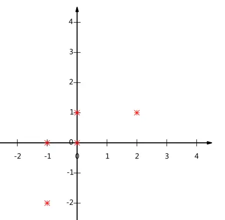 【机器学习笔记之七】PCA 的数学原理和可视化效果