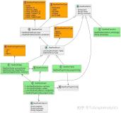 TuGraph Analytics图建模研发：为图计算业务提速增效