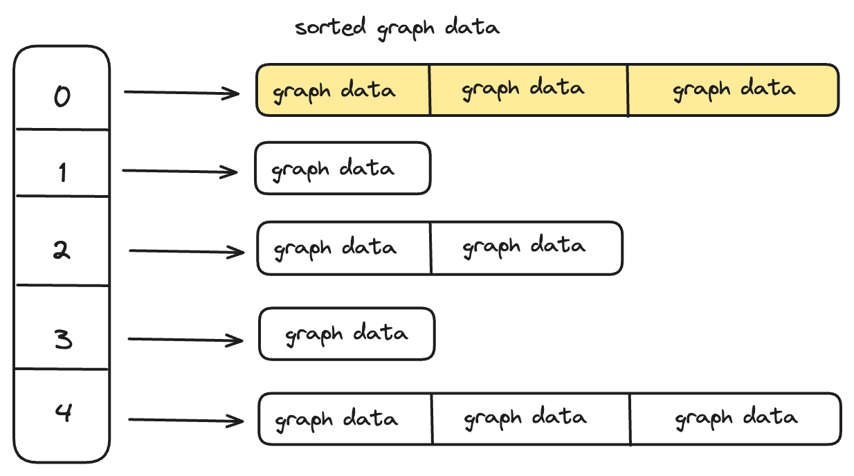 GraphData Segment数据结构