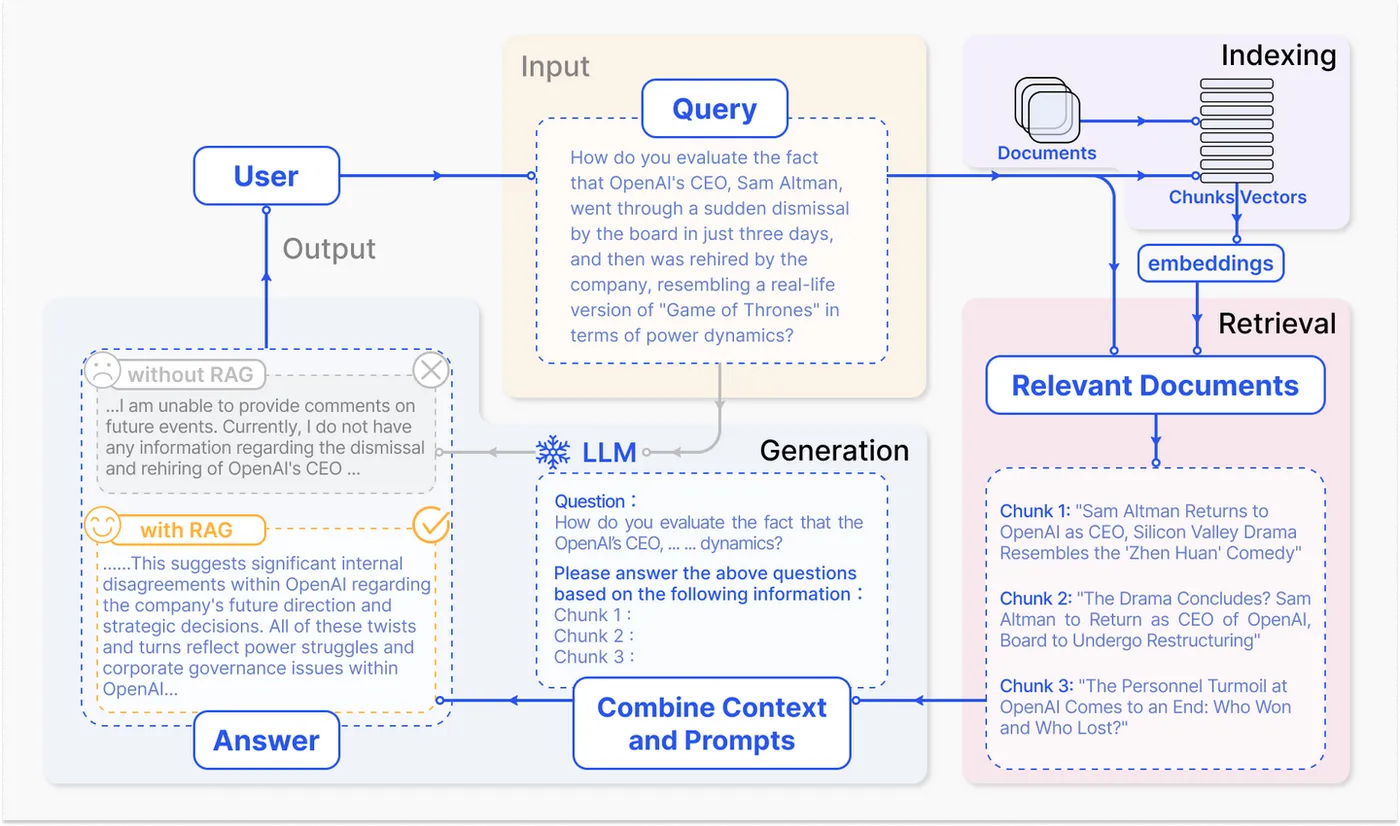 基于RAG的问答处理流程[1]