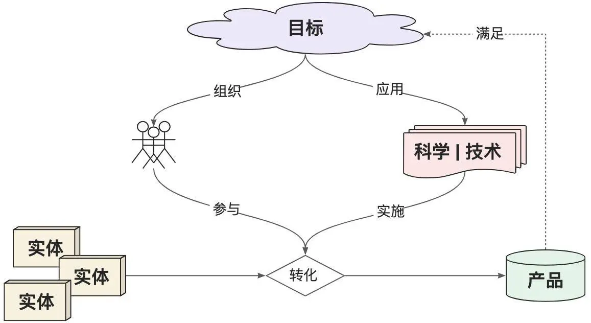 “工程”关键概念剖析