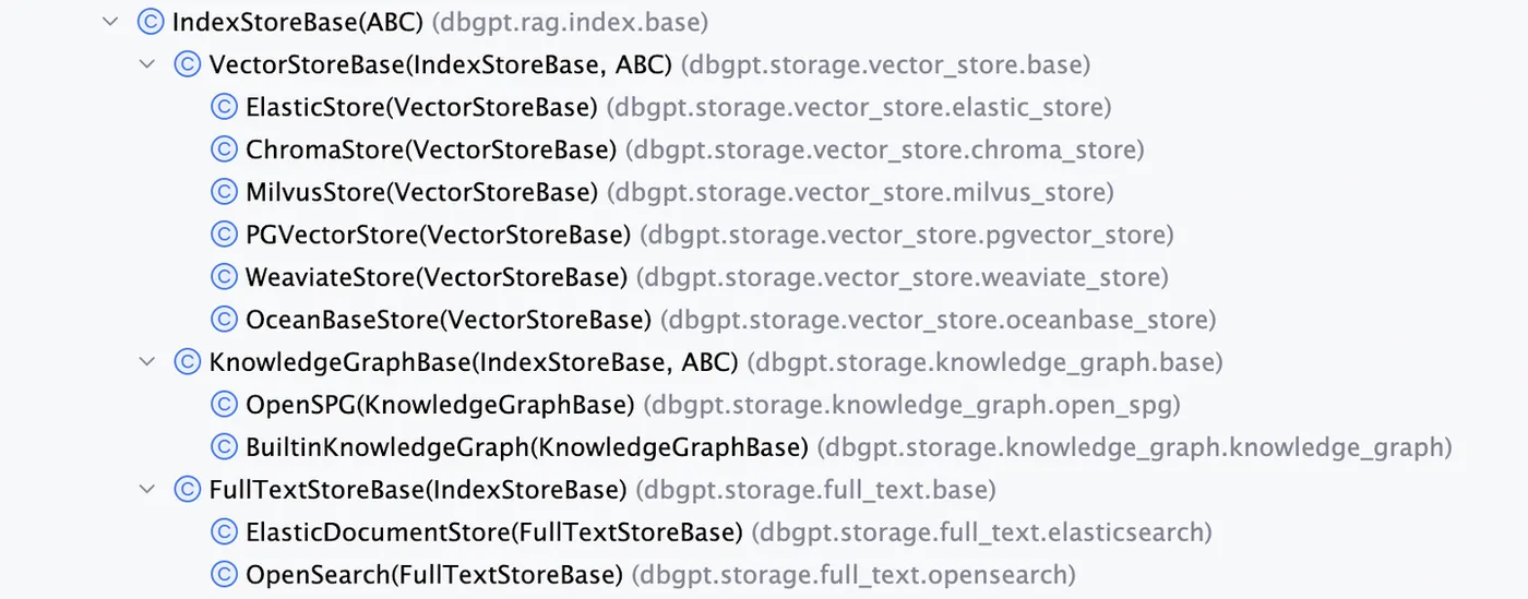 IndexStoreBase接口的继承树