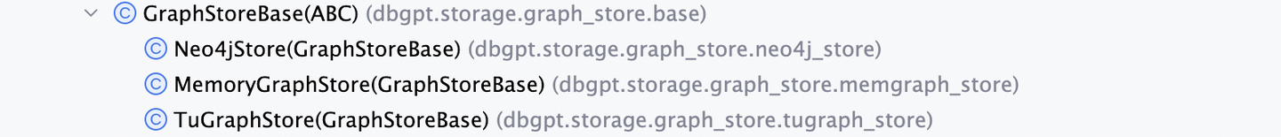 GraphStoreBase接口的继承树