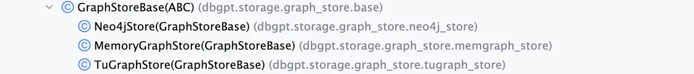 GraphStoreBase接口的继承树