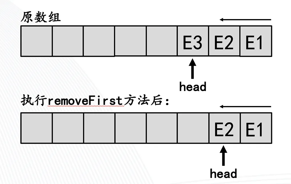 pollFirst()、removeFirst()实现原理