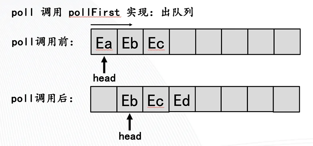 出队列