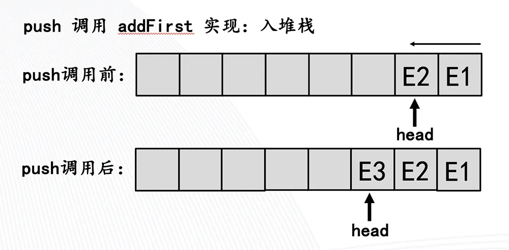 入堆栈