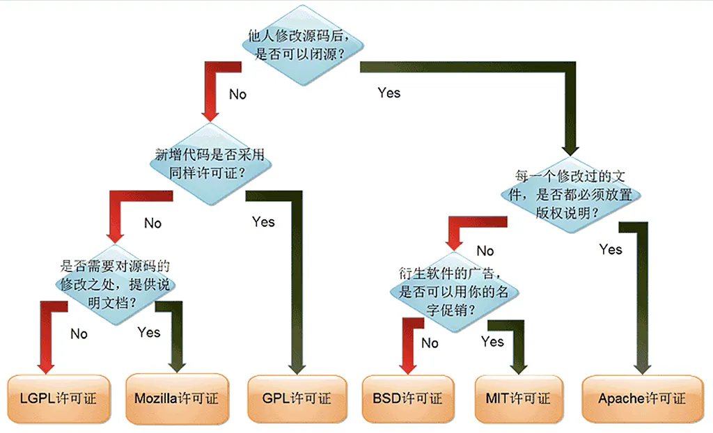 分析图：乌克兰程序员Paul Bagwell原创 阮一峰翻译