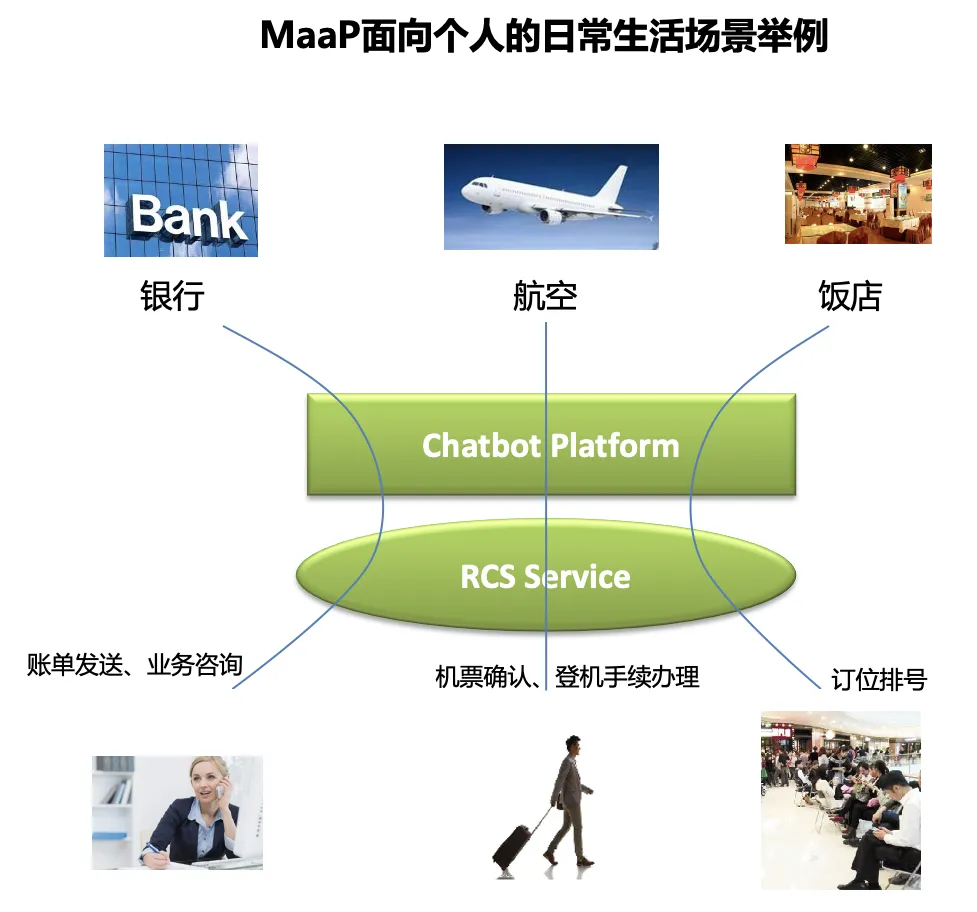 MaaP面向用户的日常生活场景