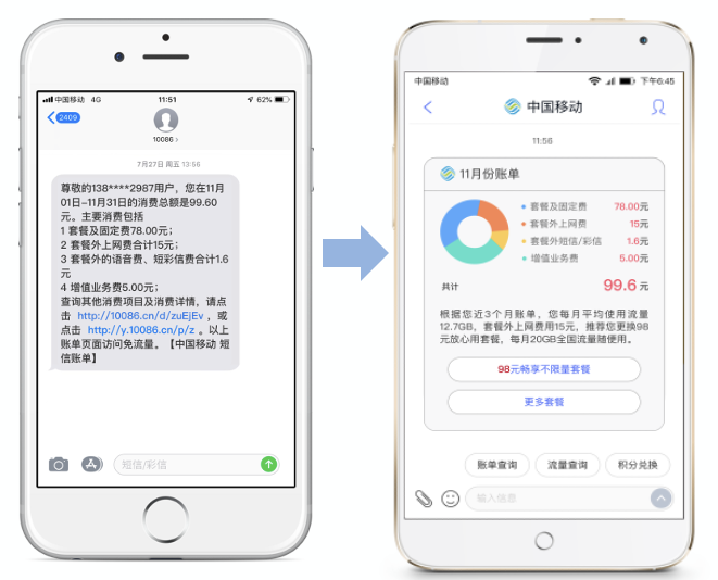 一文详解运营商发布的“5G消息白皮书”