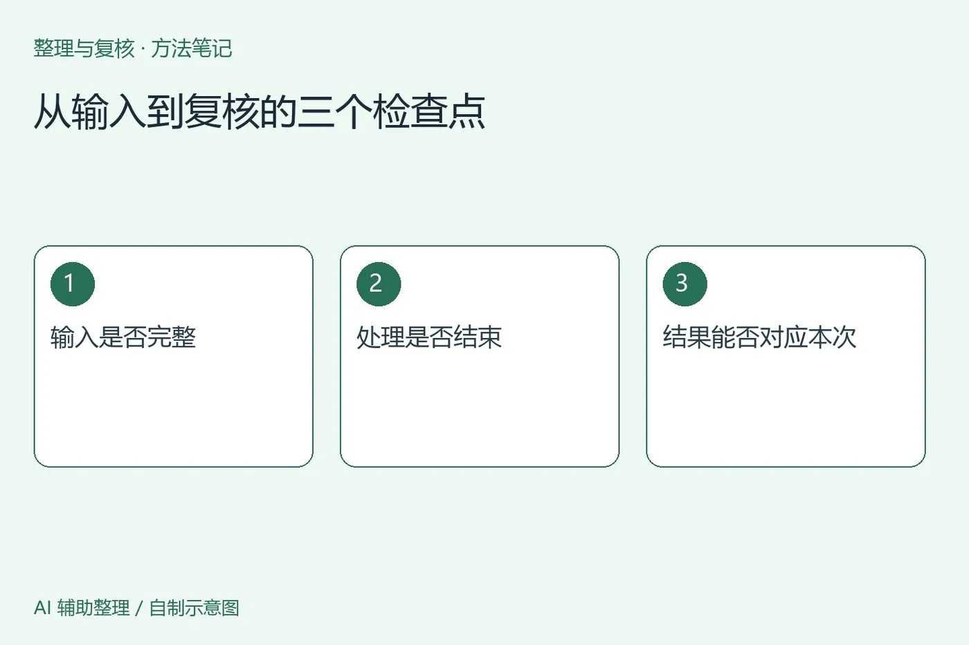 资料检查流程示意图