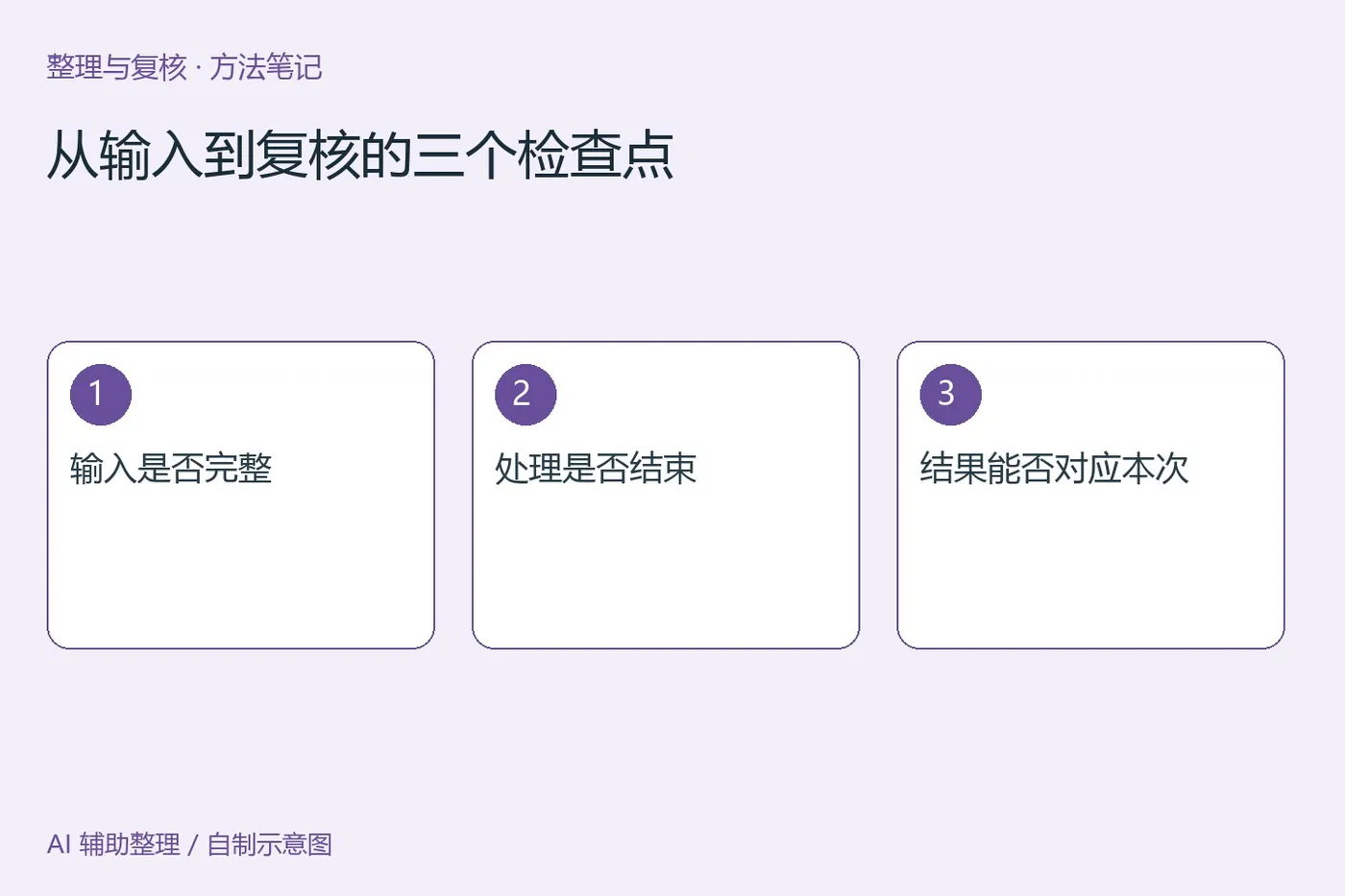 资料检查流程示意图
