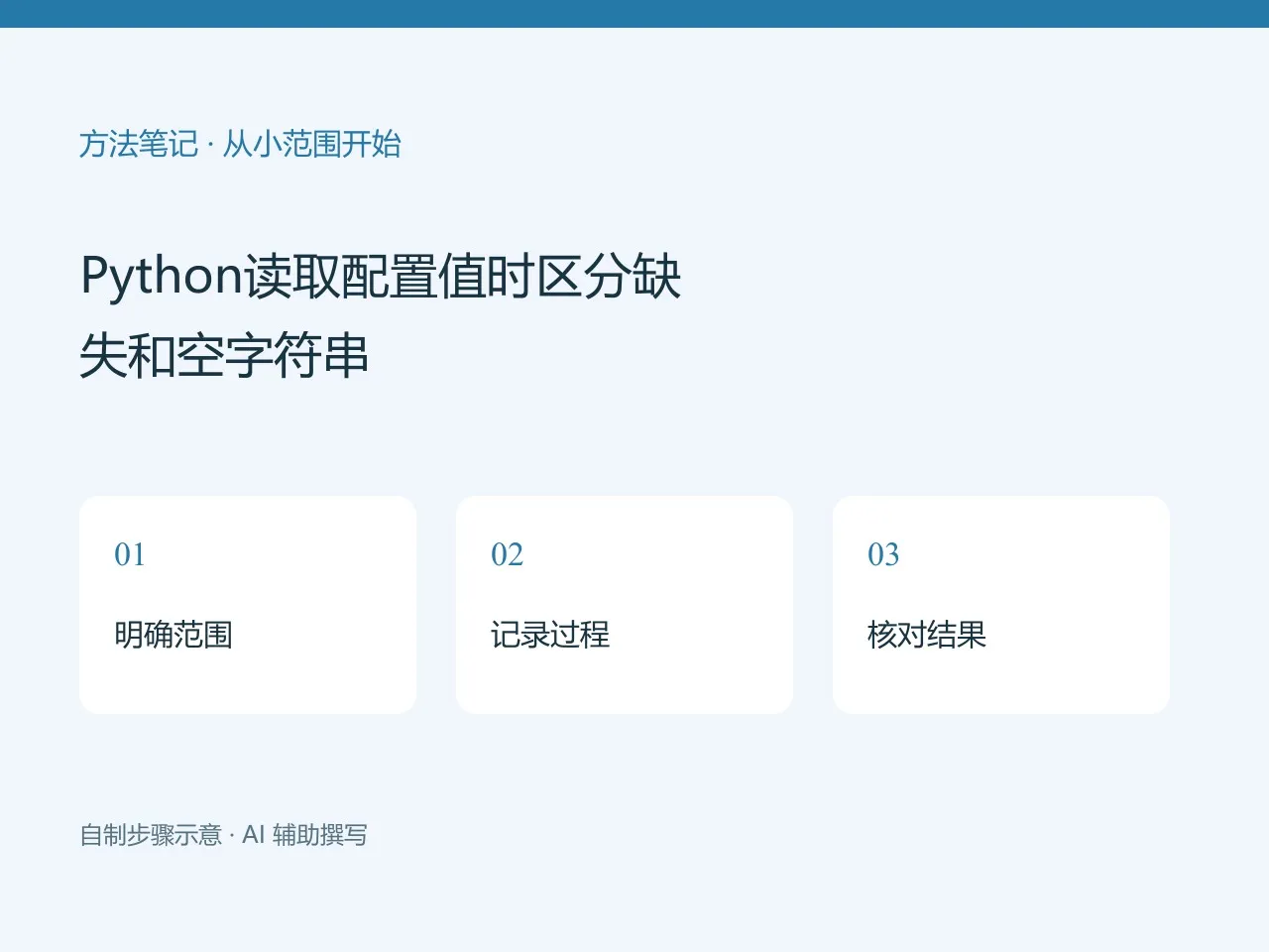方法示意