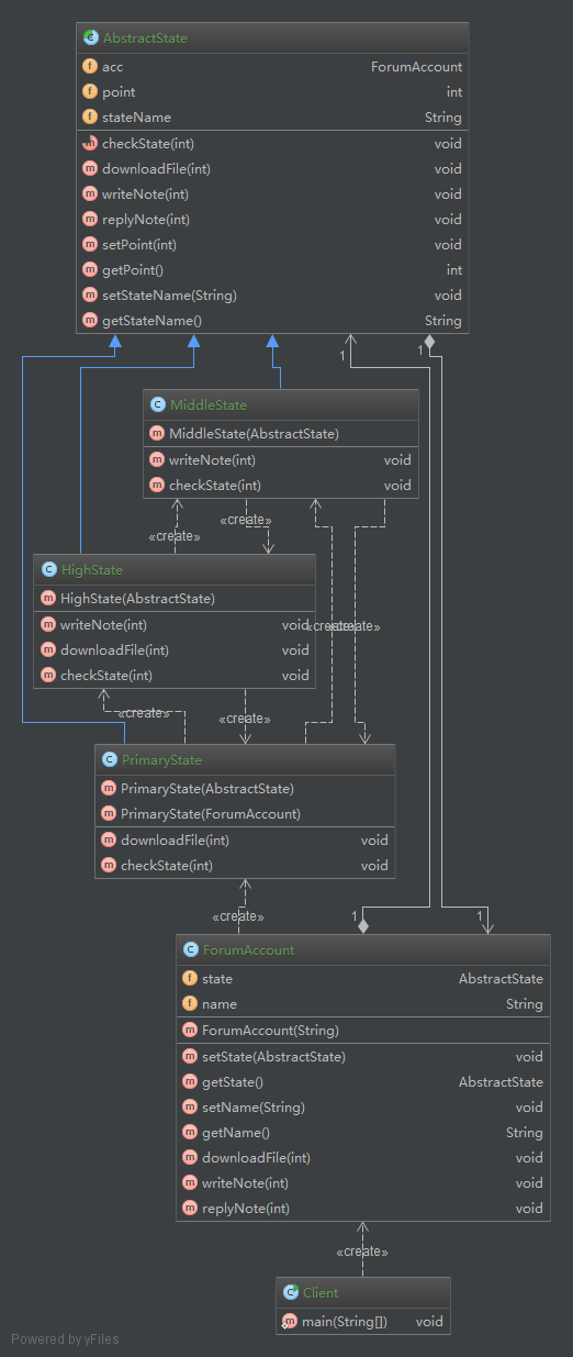 JAVA设计模式之【状态模式】