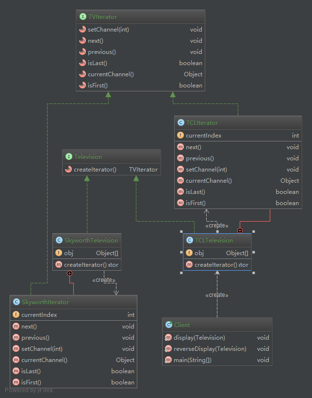 JAVA设计模式之【迭代器模式】