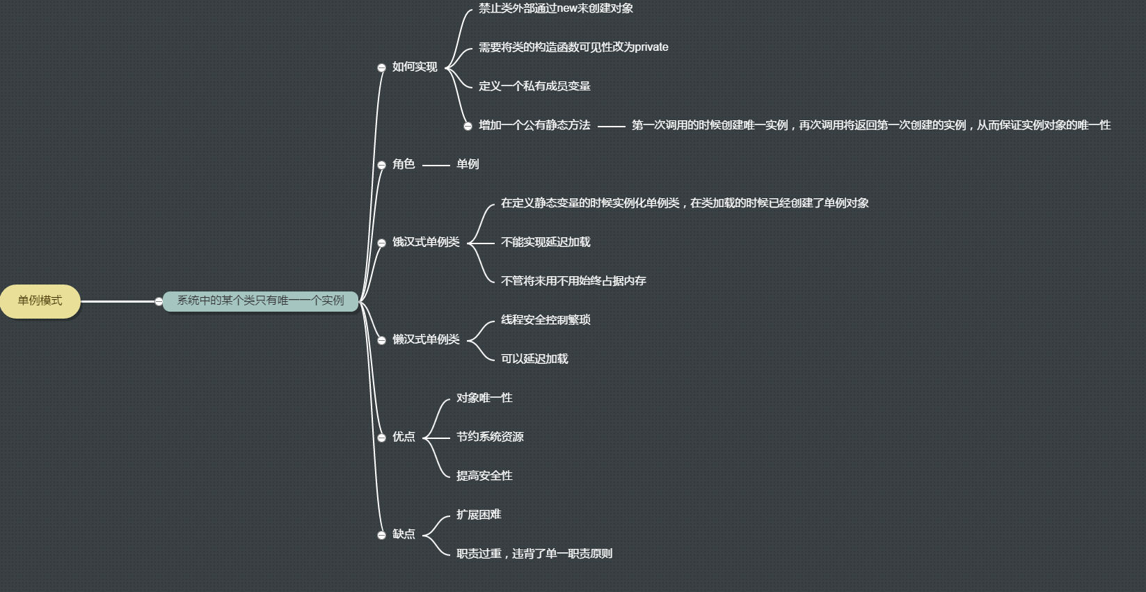 JAVA设计模式之【单例模式】