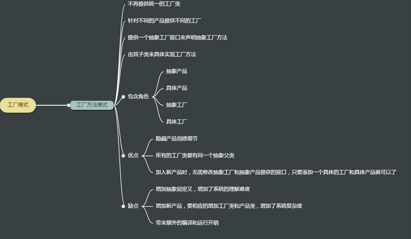 JAVA设计模式之【工厂方法模式】