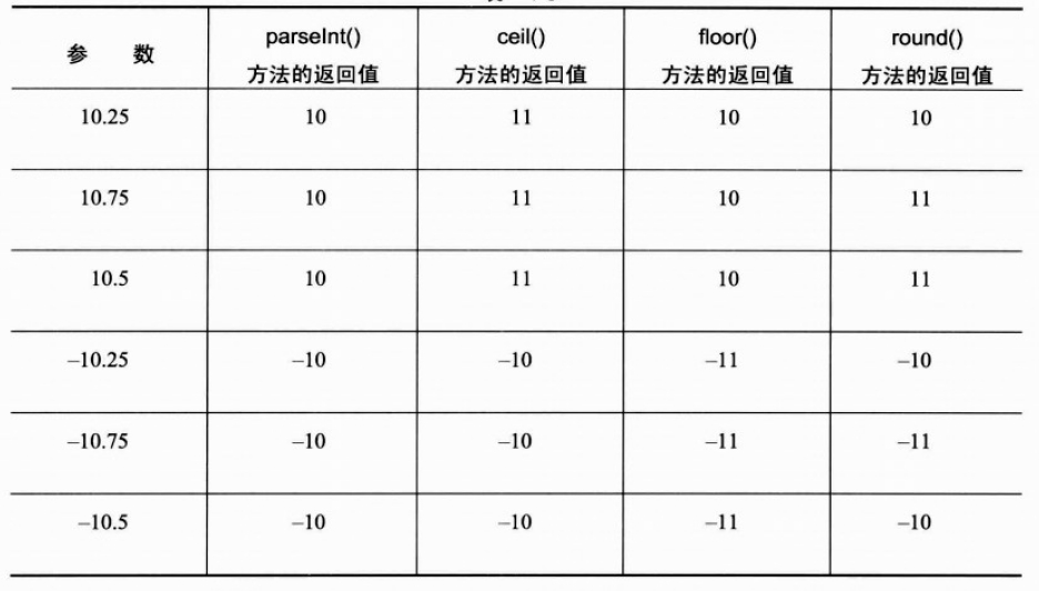 javascript学习之对象应用