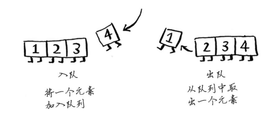 队列,图,栈,树