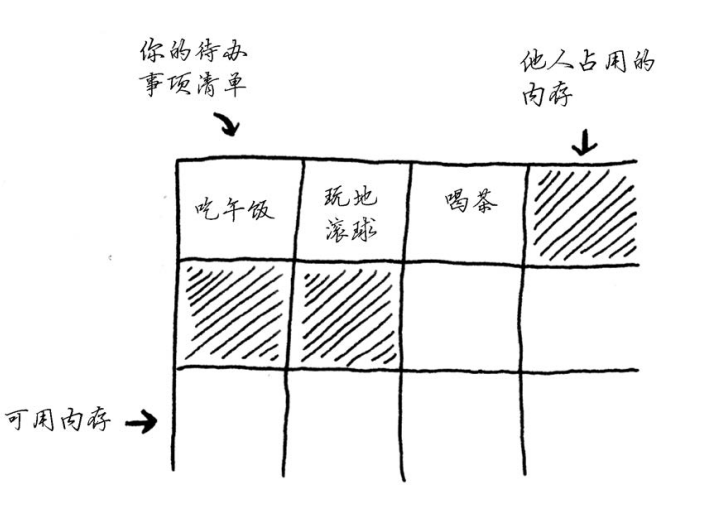图解数组和链表