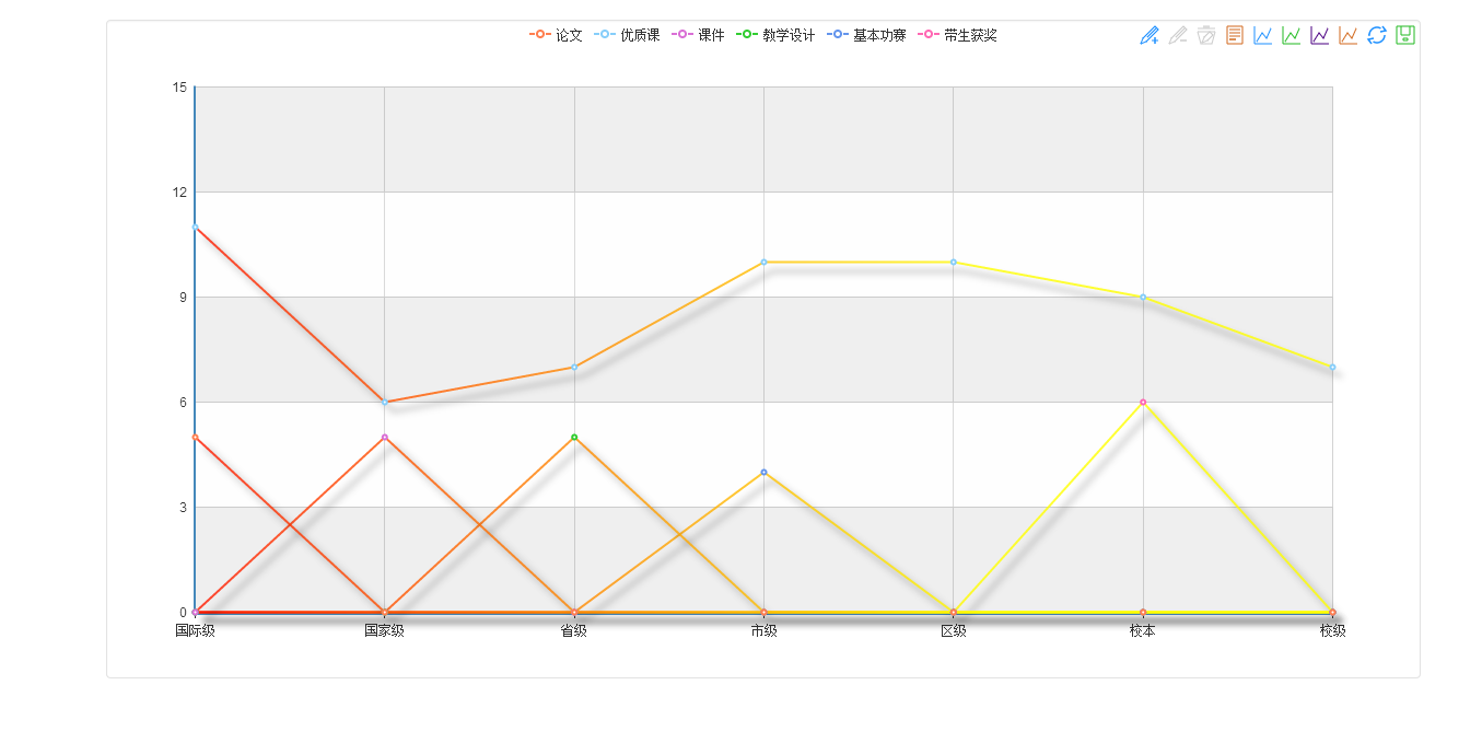 算法积累之处理数组数据