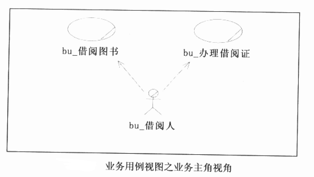 UML--核心视图之用例图