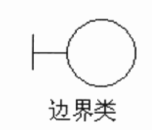 UML--核心元素之分析类