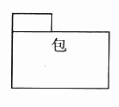 UML--核心元素之包