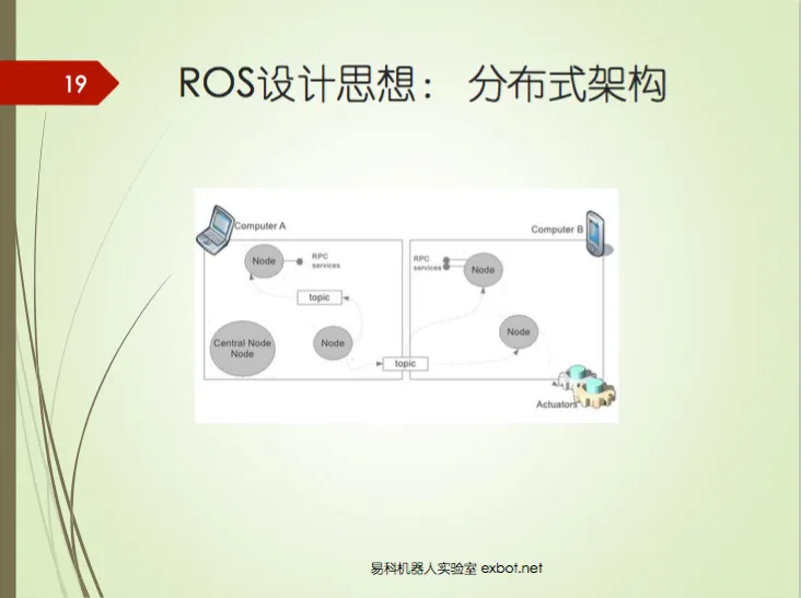 机器人程序设计之如何正确入门ROS | 硬创公开课（附视频）