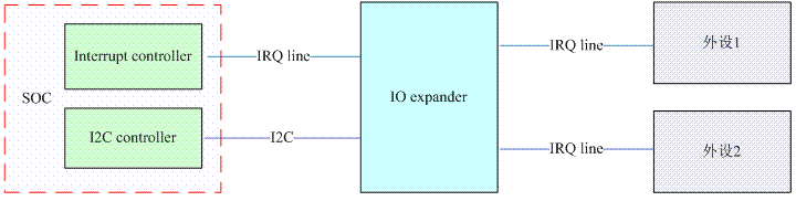 nested